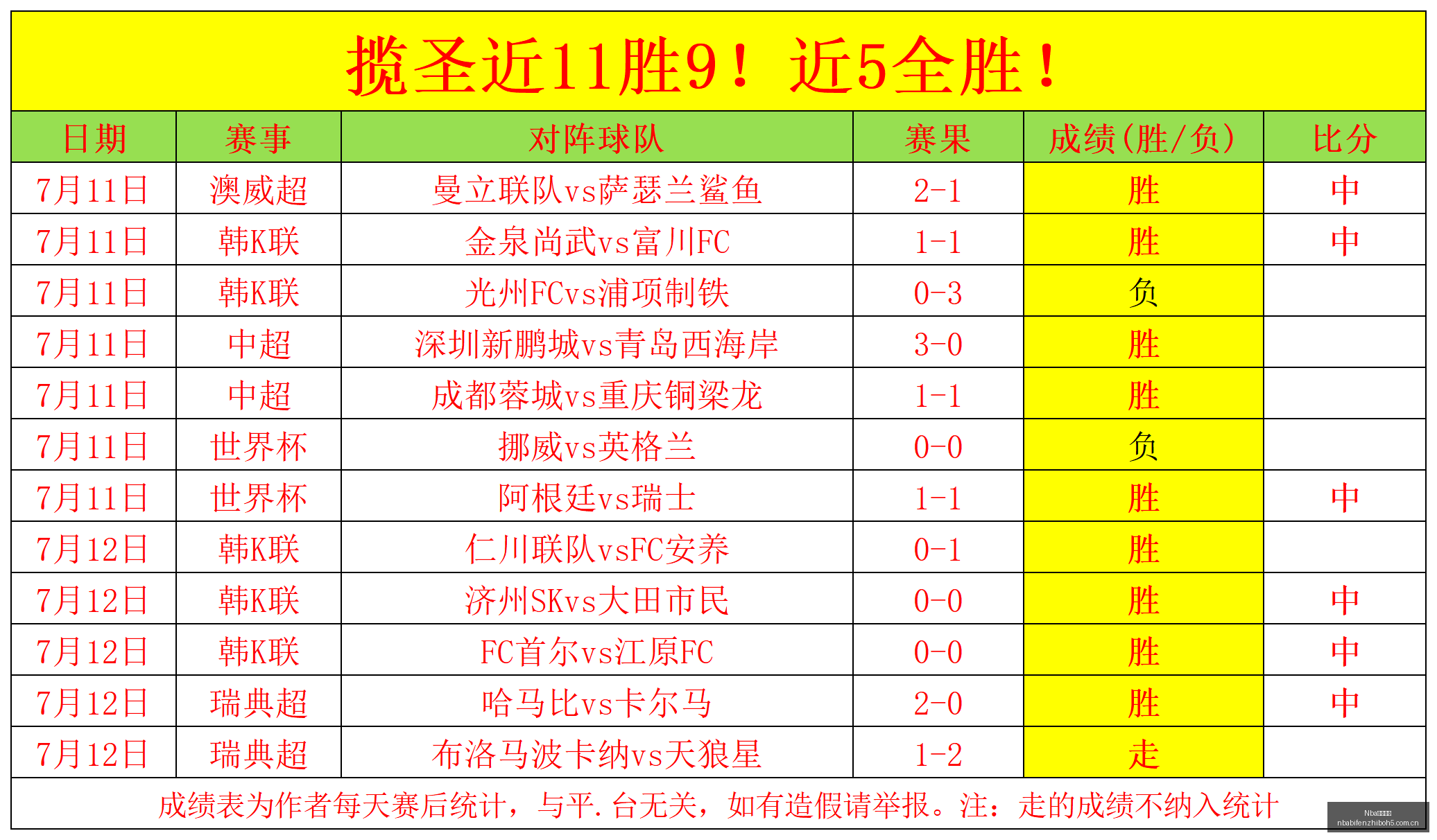 赛季预测帕,特斯冲击全,胜五大关键,NBA比分直播,NBA实时比分,NBA比赛直播,NBA赛事数据,篮球赛事比分