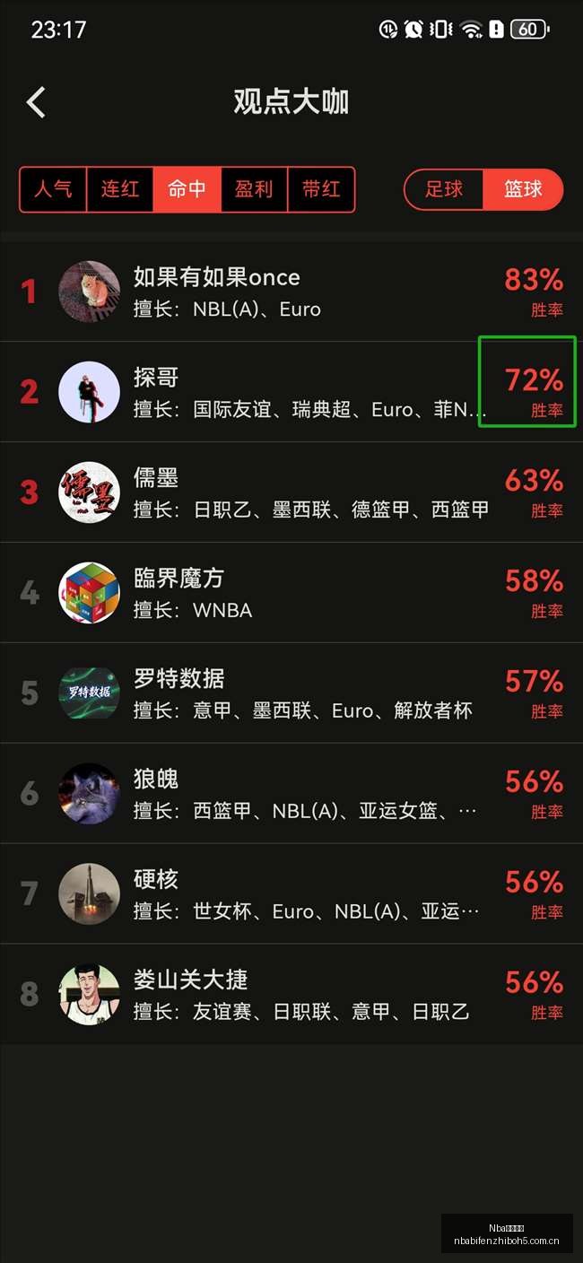 中国男篮夺,冠赔率,生死战力争,NBA比分直播,NBA实时比分,NBA比赛直播,NBA赛事数据,篮球赛事比分